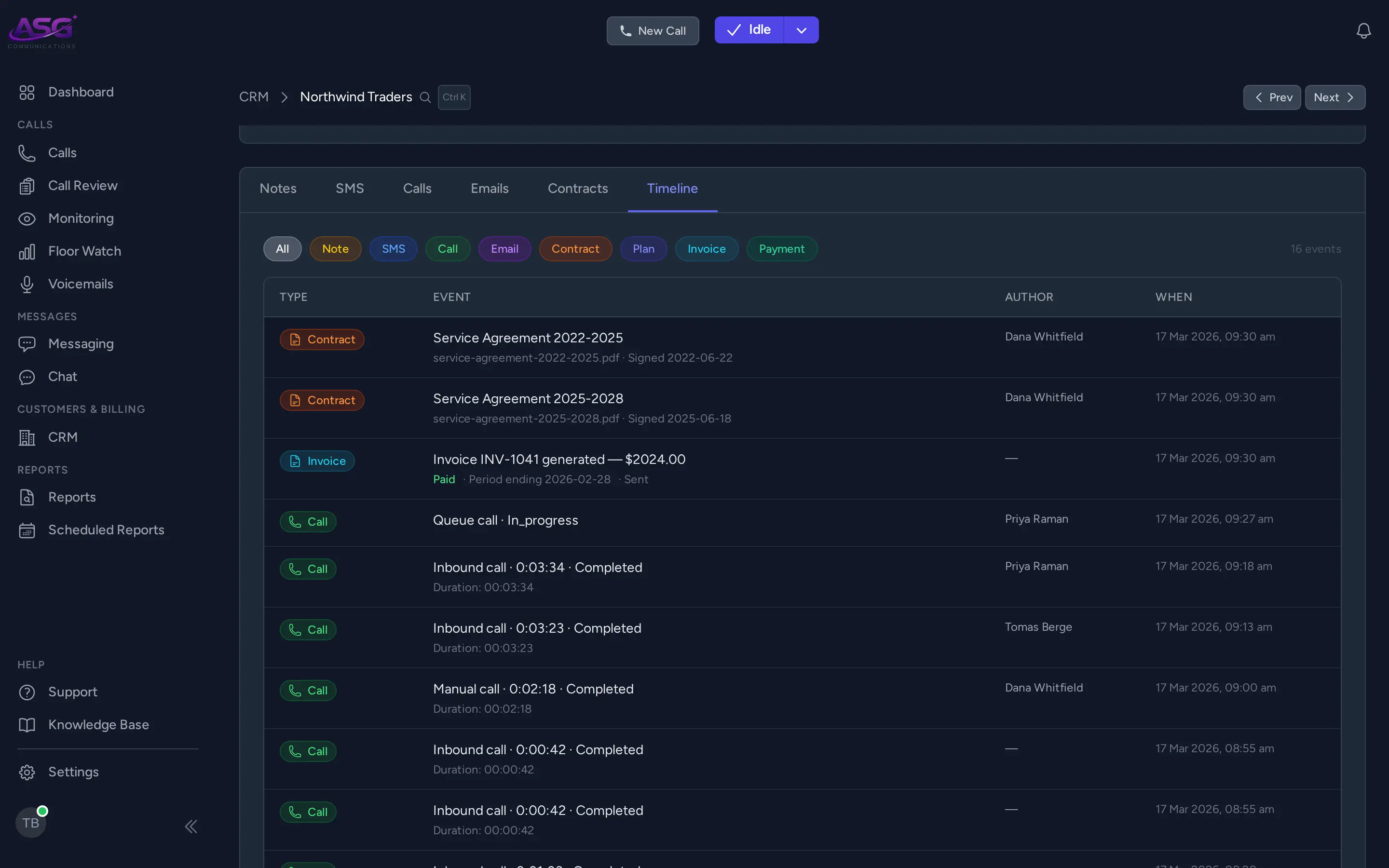A customer's record in PhoneUs, on the timeline tab: two signed contracts, an invoice and a run of inbound and queue calls, each with who took it and how long it lasted, listed in the order they happened.